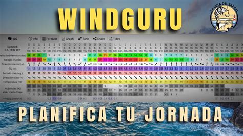 windguru costa ballena - Costa Ballena, Andalusia, Spain Weather Forecast 